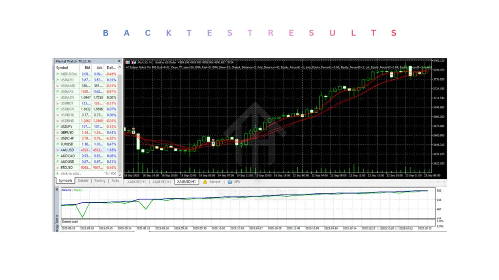 AI Scalper Robot Ea V1.0 MT5 – Automated Trading Forex EA