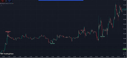 Big Players Reversal Entry Indicator TradingView FxTradingAlpha