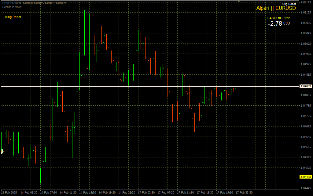 King Robot EA MT4 – Forex Algorithmic Trading Robot Forex