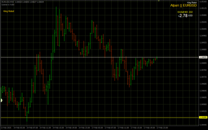 King Robot EA MT4 – Forex Algorithmic Trading Robot Forex
