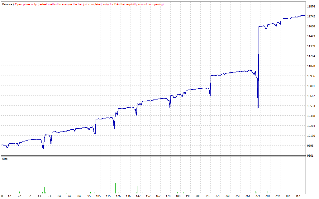 King Robot EA MT4 – Forex Algorithmic Trading Robot Forex