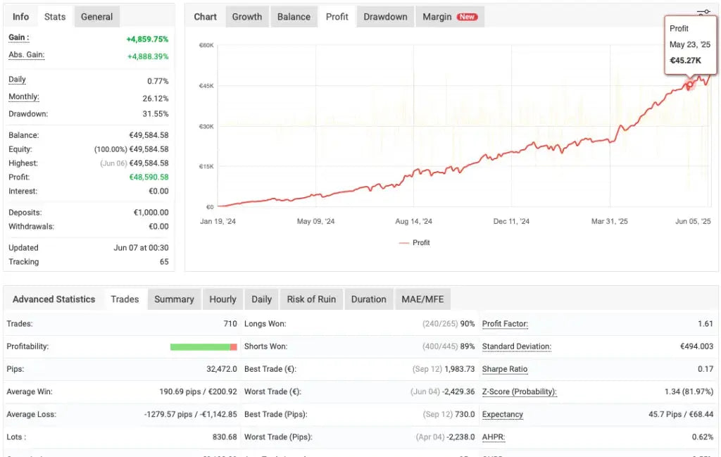SuperGold M1 Scalping EA MT4 – XAUUSD Best Forex Robot FxTradingAlpha