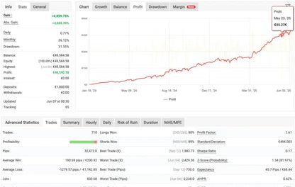 SuperGold M1 Scalping EA MT4 – XAUUSD Best Forex Robot FxTradingAlpha