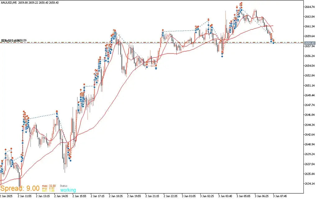 MM Flip CodePro EA V3.0 MT5 – Flip Strategy Trading Signals FxTradingAlpha