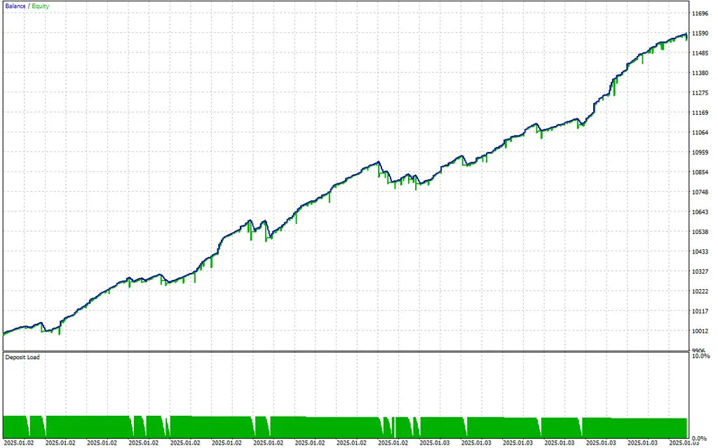 MM Flip CodePro EA V3.0 MT5 – Flip Strategy Trading Signals FxTradingAlpha