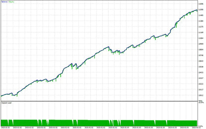 MM Flip CodePro EA V3.0 MT5 – Flip Strategy Trading Signals FxTradingAlpha