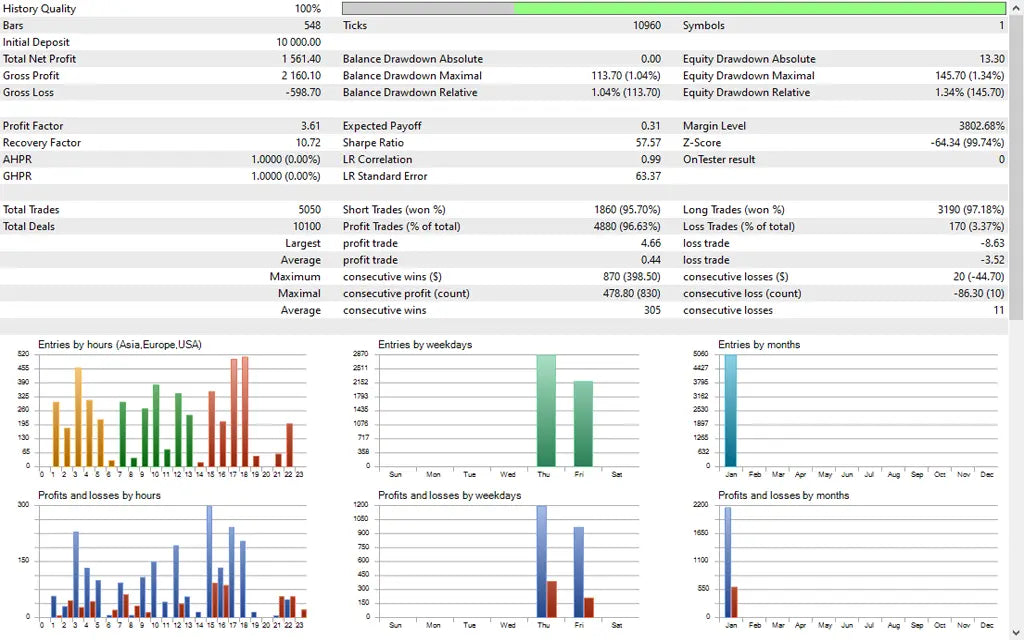 MM Flip CodePro EA V3.0 MT5 – Flip Strategy Trading Signals FxTradingAlpha