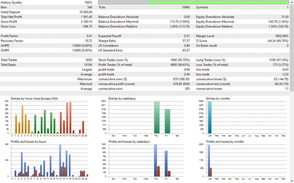 MM Flip CodePro EA V3.0 MT5 – Flip Strategy Trading Signals FxTradingAlpha