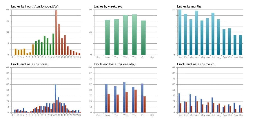 GoldStorm EA MT5 – Forex Indicator FxTradingAlpha