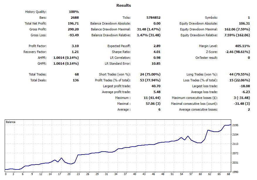 Trend Wave EA MT5 – Trading Bot FxTradingAlpha