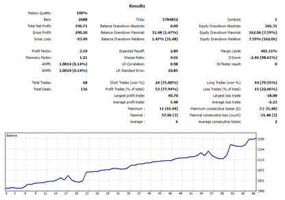 Trend Wave EA MT5 – Trading Bot FxTradingAlpha