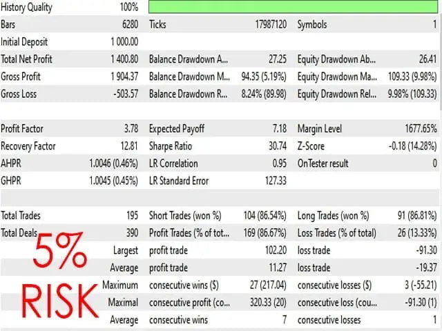 RoyalPrince Scalper EA MT5 – Forex Futures Trading FxTradingAlpha