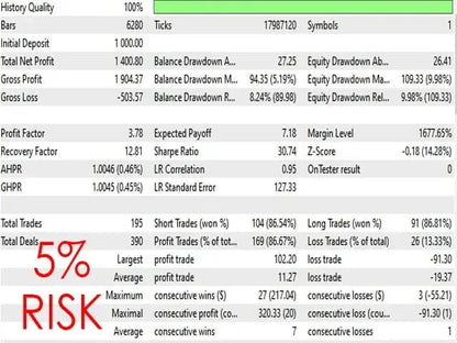 RoyalPrince Scalper EA MT5 – Forex Futures Trading FxTradingAlpha