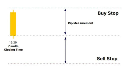 Epignosis EA MT5 – AI Forex Trading System FxTradingAlpha