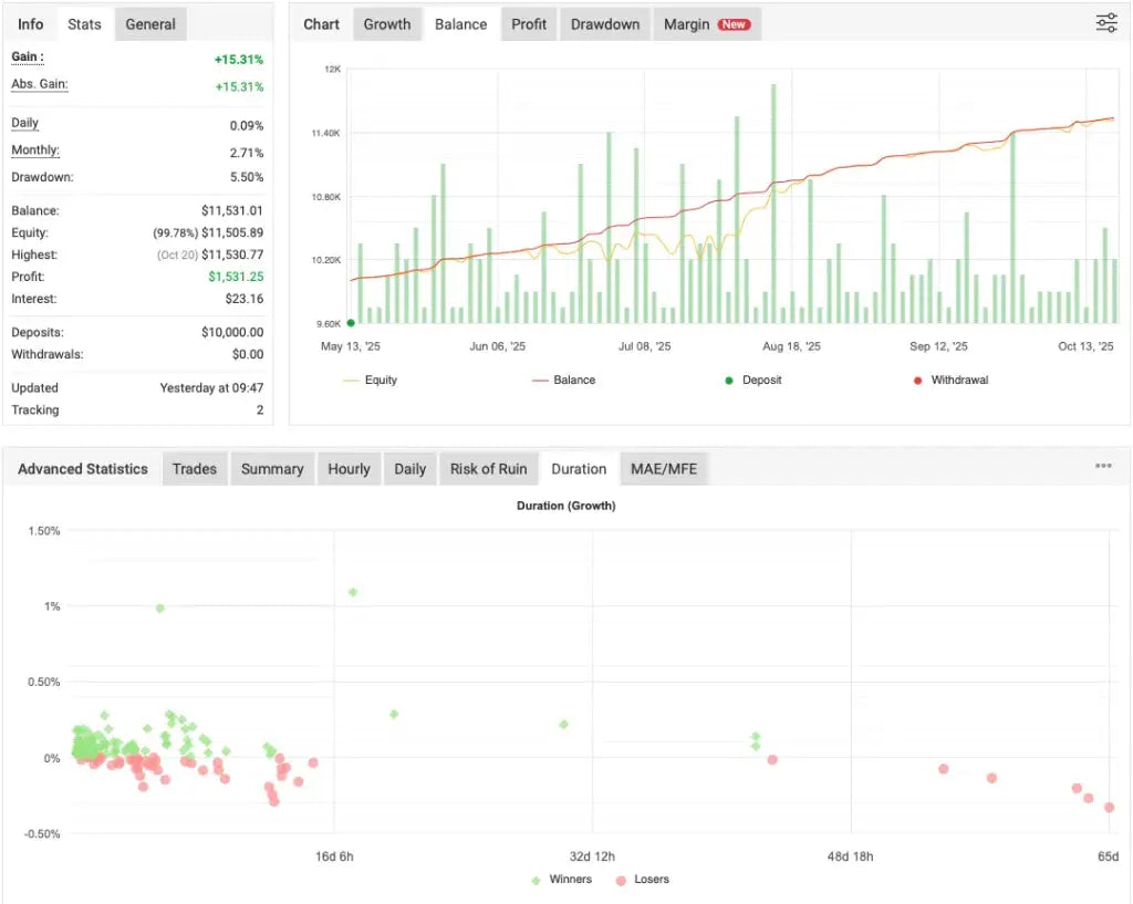 Bank Trader MT5 – Trading Signals GBPUSD EURUSD EURGBP FxTradingAlpha