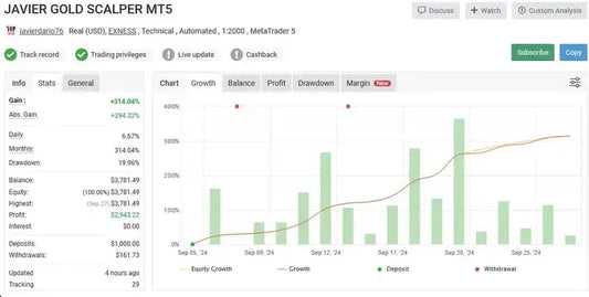 Javier Trading Scalper Gold XAUUSD MT5 V3.1 + Presets FxTradingAlpha