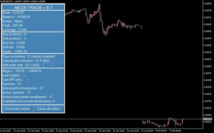 Neon Trade EA MT5 – Trading EA Metatrader 5 FxTradingAlpha