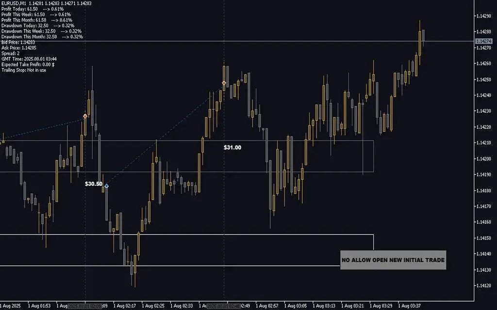 Nexus EA V9.20 MT5 – AI Trading FxTradingAlpha