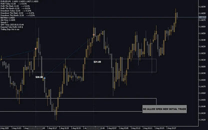 Nexus EA V9.20 MT5 – AI Trading FxTradingAlpha
