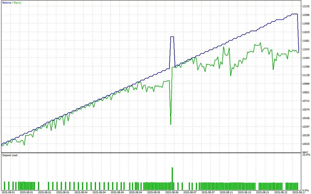 Nexus EA V9.20 MT5 – AI Trading FxTradingAlpha