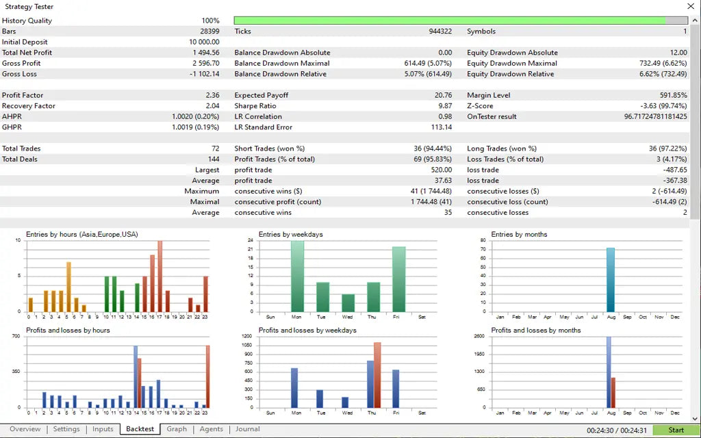 Nexus EA V9.20 MT5 – AI Trading FxTradingAlpha