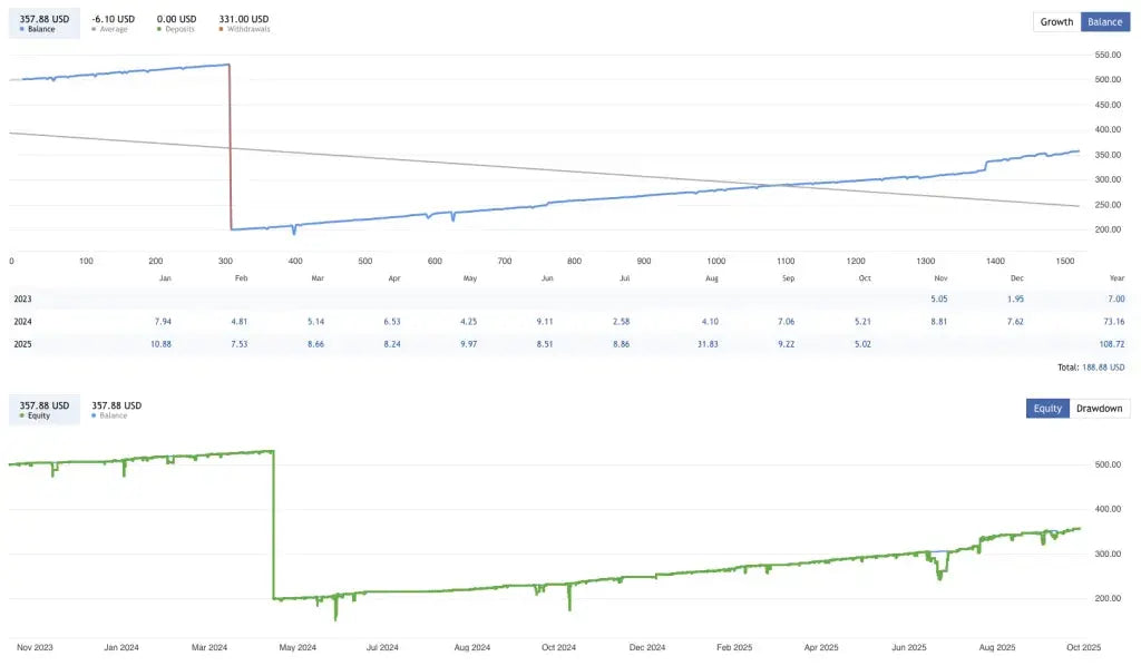 Opal EA MT4 – MT4 Trading FxTradingAlpha