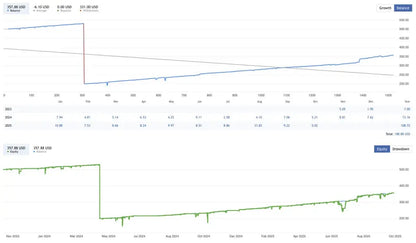 Opal EA MT4 – MT4 Trading FxTradingAlpha