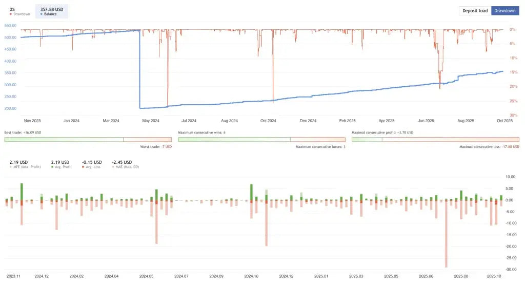 Opal EA MT4 – MT4 Trading FxTradingAlpha
