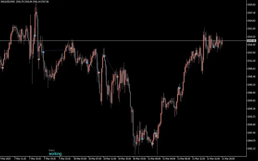 Poverty Killer EA MT5 – Forex Trading Robot FxTradingAlpha