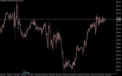 Poverty Killer EA MT5 – Forex Trading Robot FxTradingAlpha