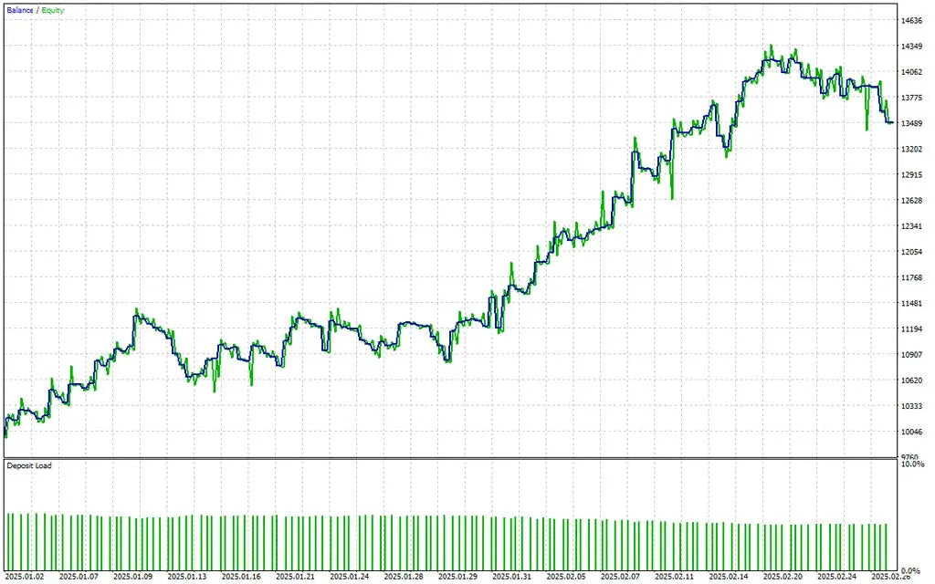 Poverty Killer EA MT5 – Forex Trading Robot FxTradingAlpha
