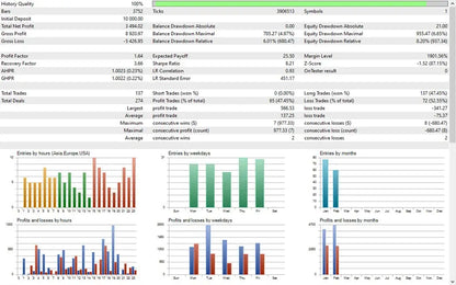 Poverty Killer EA MT5 – Forex Trading Robot FxTradingAlpha
