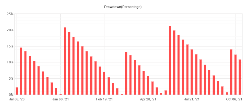 Perfect Score EA MT5 – Forex Expert Advisor FxTradingAlpha