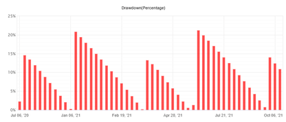 Perfect Score EA MT5 – Forex Expert Advisor FxTradingAlpha