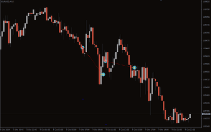 Prop GT EA MT4 – Forex Trading Robot Expert Advisor Trading FxTradingAlpha