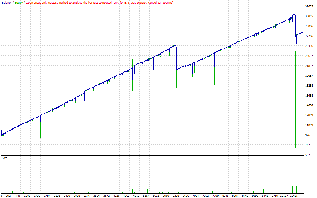 Prop GT EA MT4 – Forex Trading Robot Expert Advisor Trading FxTradingAlpha