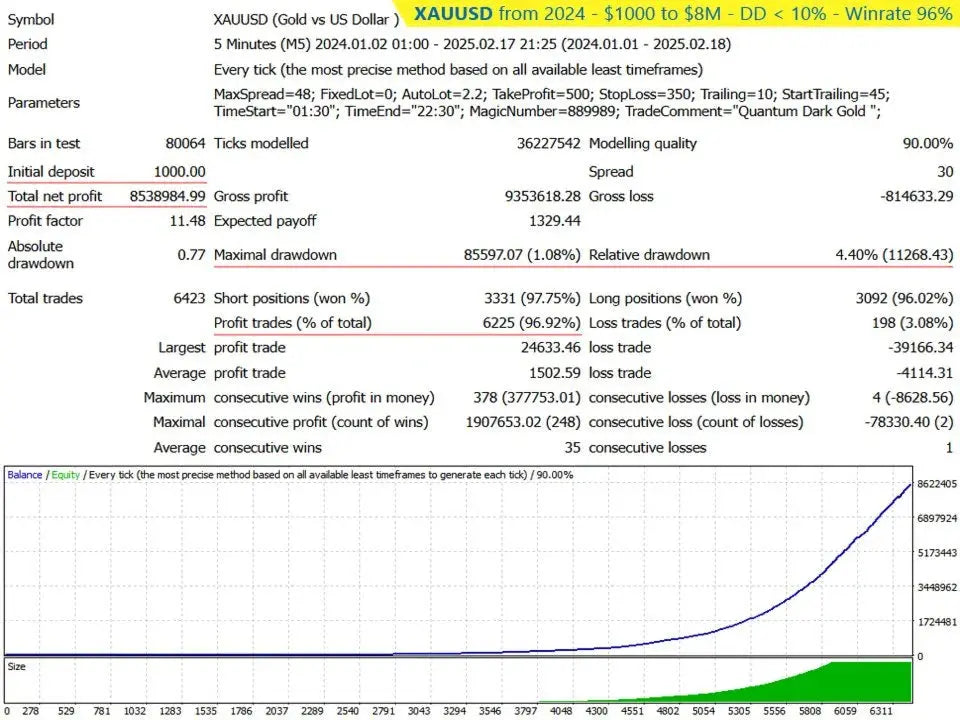 Gold Quantum EA MT4 – XAUUSD Algorithmic Trading FxTradingAlpha