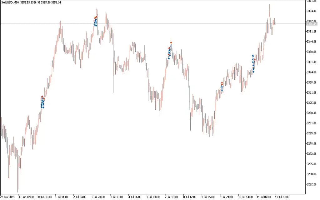 Quantum Queen EA V2.1 MT5 – Indices Forex Gold Trading EA FxTradingAlpha