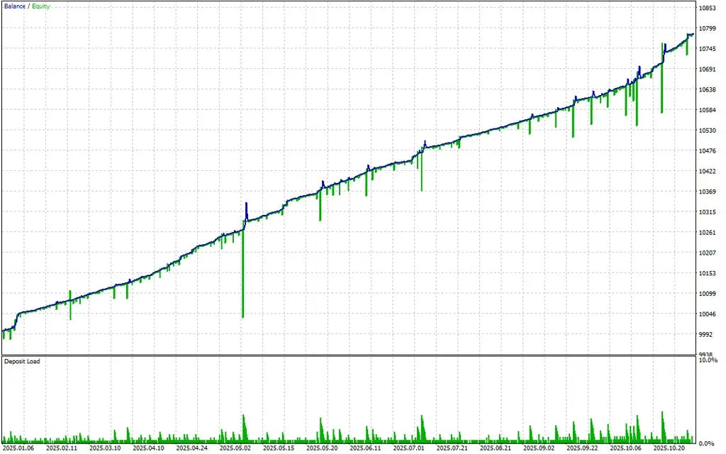 Quantum Queen EA V2.1 MT5 – Indices Forex Gold Trading EA FxTradingAlpha