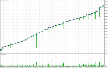 Quantum Queen EA V2.1 MT5 – Indices Forex Gold Trading EA FxTradingAlpha