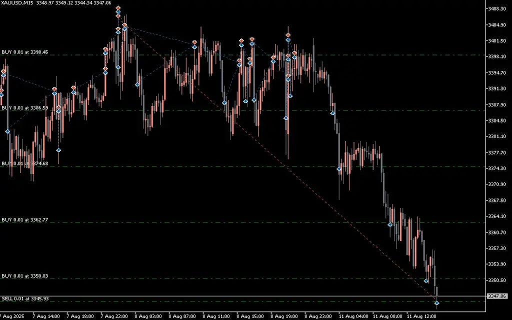 Rayan Stanton Robot EA MT5 – Smart Grid Gold EA & Automated Trading System FxTradingAlpha