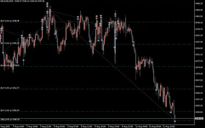 Rayan Stanton Robot EA MT5 – Smart Grid Gold EA & Automated Trading System FxTradingAlpha