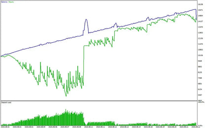 Rayan Stanton Robot EA MT5 – Smart Grid Gold EA & Automated Trading System FxTradingAlpha