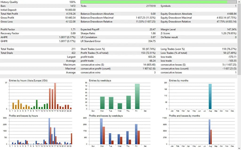 Rayan Stanton Robot EA MT5 – Smart Grid Gold EA & Automated Trading System FxTradingAlpha