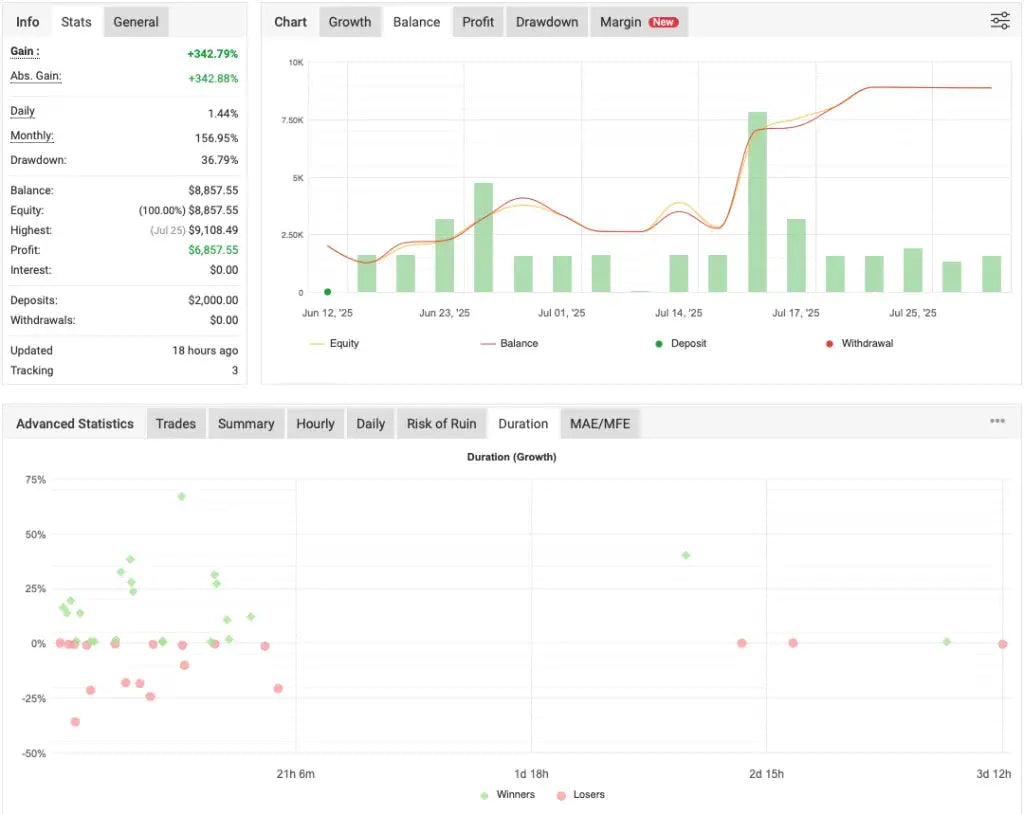 Belkaglazer EA MT4 – Trading Strategies FxTradingAlpha