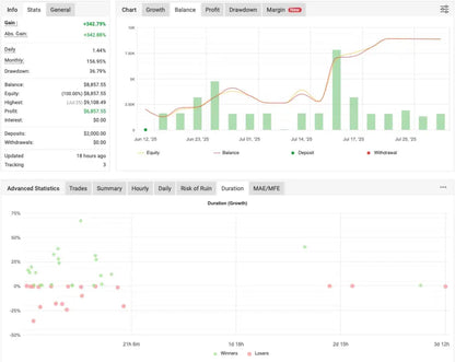 Belkaglazer EA MT4 – Trading Strategies FxTradingAlpha