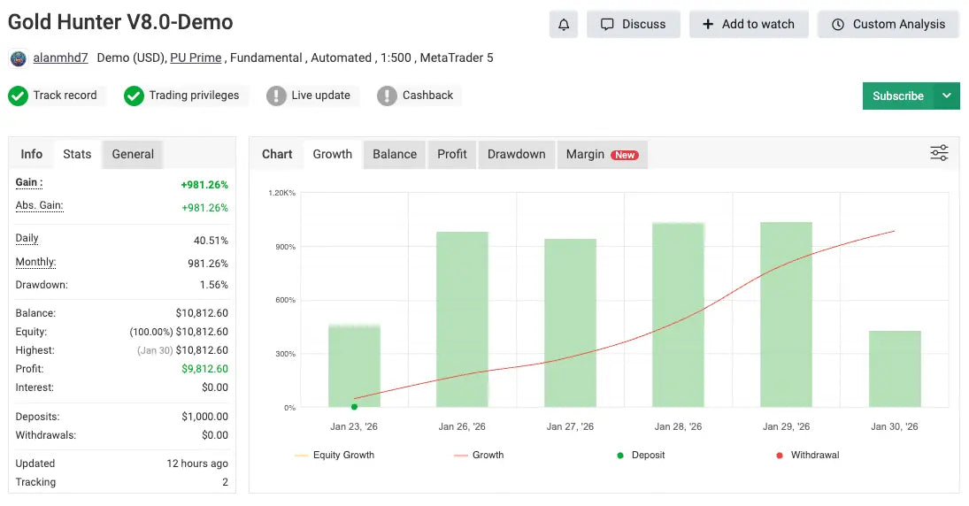 Gold Hunter V8 EA MT5 – EA Trading Bot for XAUUSD Automation