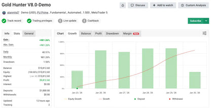Gold Hunter V8 EA MT5 – EA Trading Bot for XAUUSD Automation
