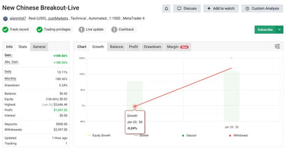 New Chinese Breakout EA V1.0 MT4 – Forex EA for Gold Breakout Trading