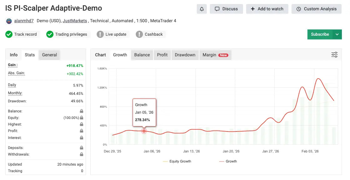 PI Scalper Adaptive EA MT4 + Setfile – Automated Gold Scalping Bot with ATR
